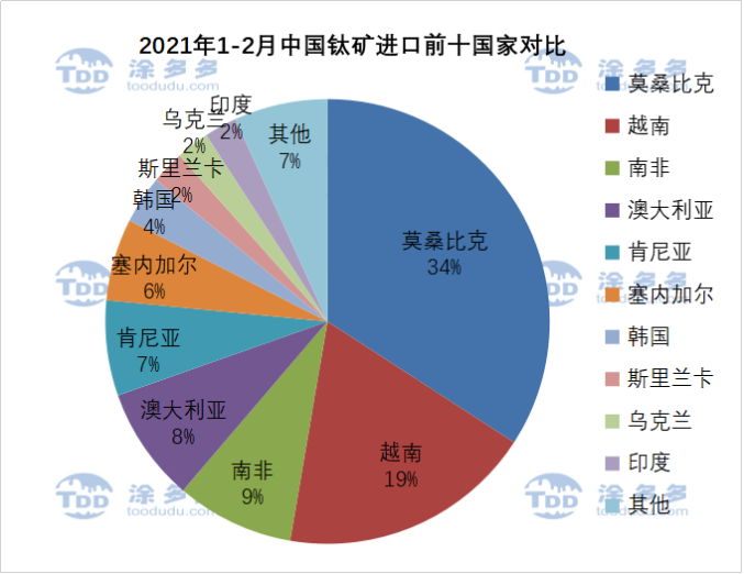 衡阳澳佳化工实业有限公司,化工企业,粉体化工原料,钛白粉