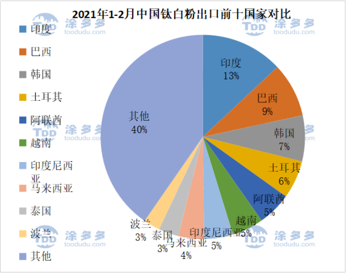 衡阳澳佳化工实业有限公司,化工企业,粉体化工原料,钛白粉