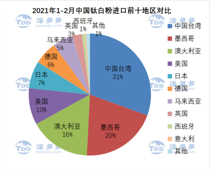 衡阳澳佳化工实业有限公司,化工企业,粉体化工原料,钛白粉