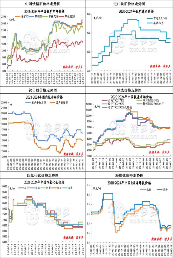 衡阳澳佳化工实业有限公司,化工企业,粉体化工原料,钛白粉