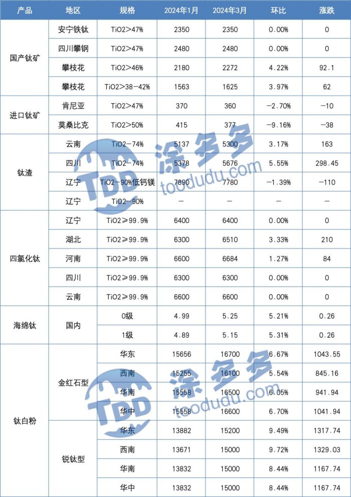衡阳澳佳化工实业有限公司,化工企业,粉体化工原料,钛白粉