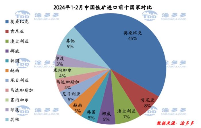 衡阳澳佳化工实业有限公司,化工企业,粉体化工原料,钛白粉