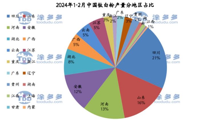 衡阳澳佳化工实业有限公司,化工企业,粉体化工原料,钛白粉