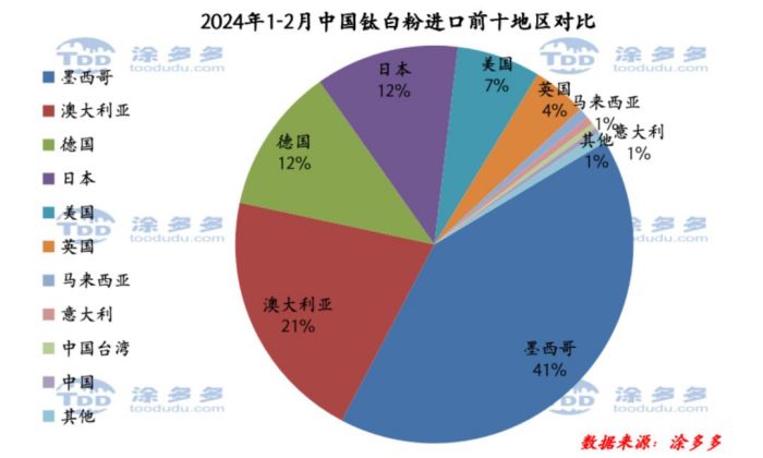 衡阳澳佳化工实业有限公司,化工企业,粉体化工原料,钛白粉