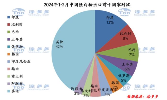 衡阳澳佳化工实业有限公司,化工企业,粉体化工原料,钛白粉