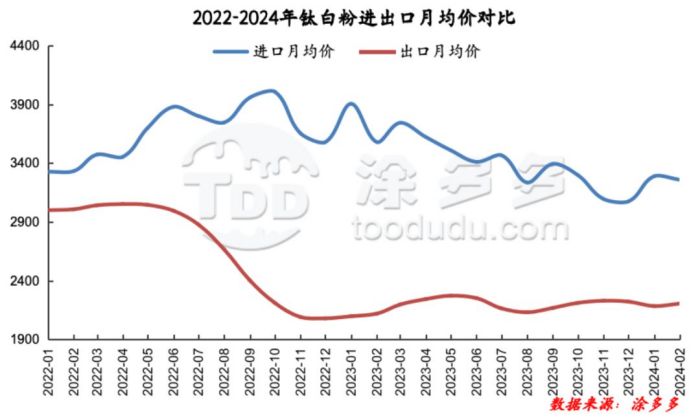 衡阳澳佳化工实业有限公司,化工企业,粉体化工原料,钛白粉